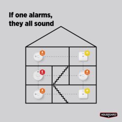 Housegard Luma trådløs, kulilte alarm, inkl. 5-årsbatteri - Image 3